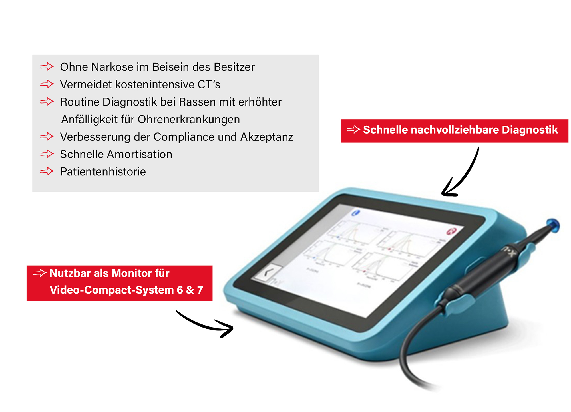 Erstes Bild von Dr. Fritz Mittelohr-Diagnosesystem SET •  Vet-Wave basic •  10" Display